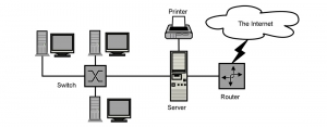 Assistenza reti informatiche